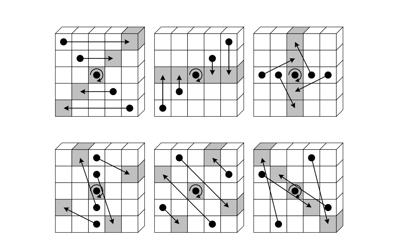 How Pi shuffles bits on a 25-bit (x,y)-slice