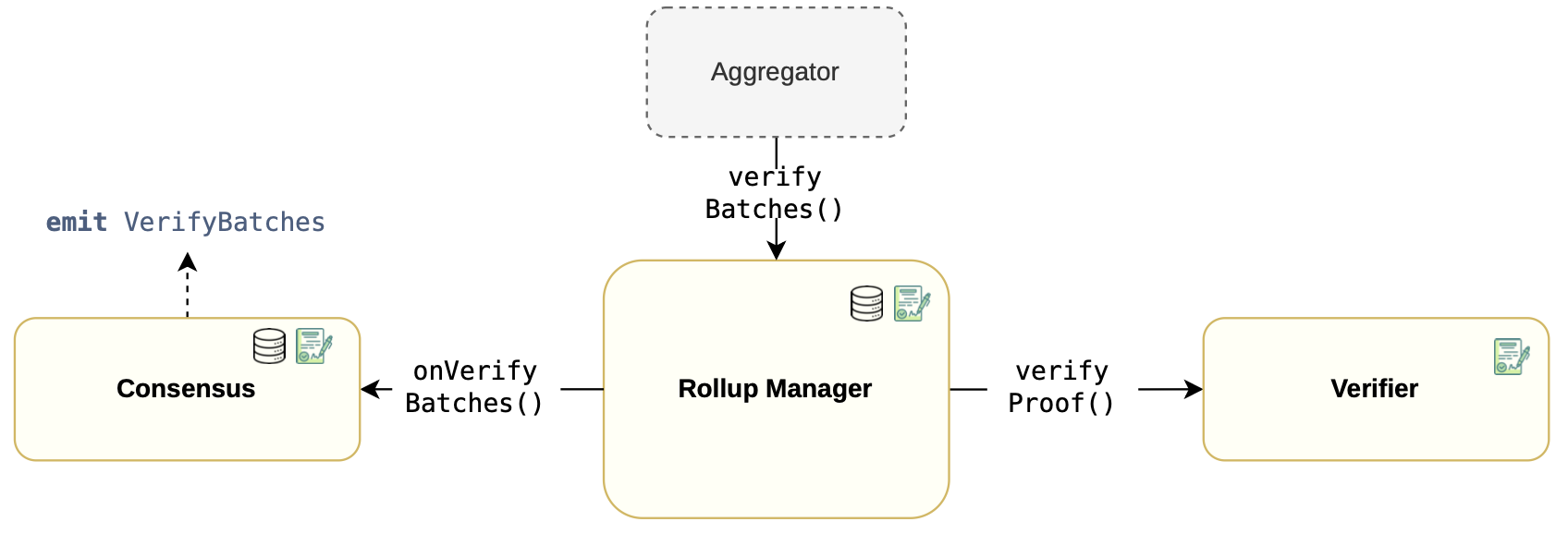 ulxly-consensus-rollupmanager-aggregator
