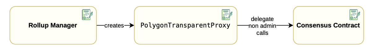 ulxly-transparent-proxy-pattern