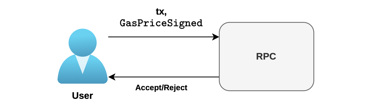 Figure: User-RPC signing - Step 2
