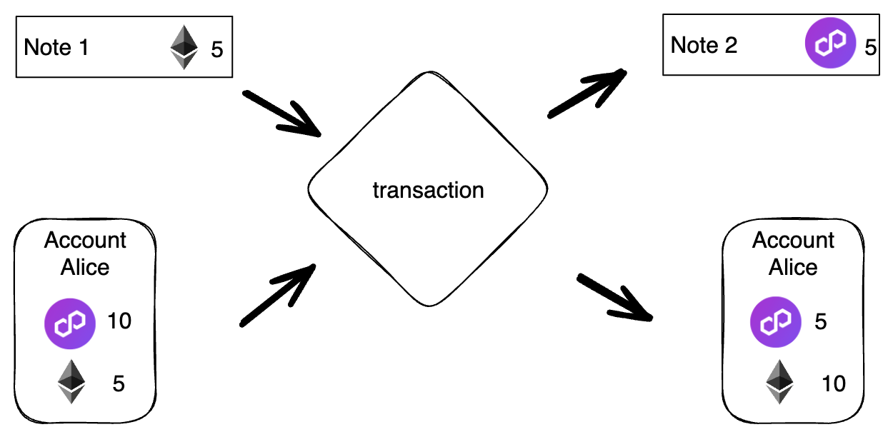 Transaction diagram