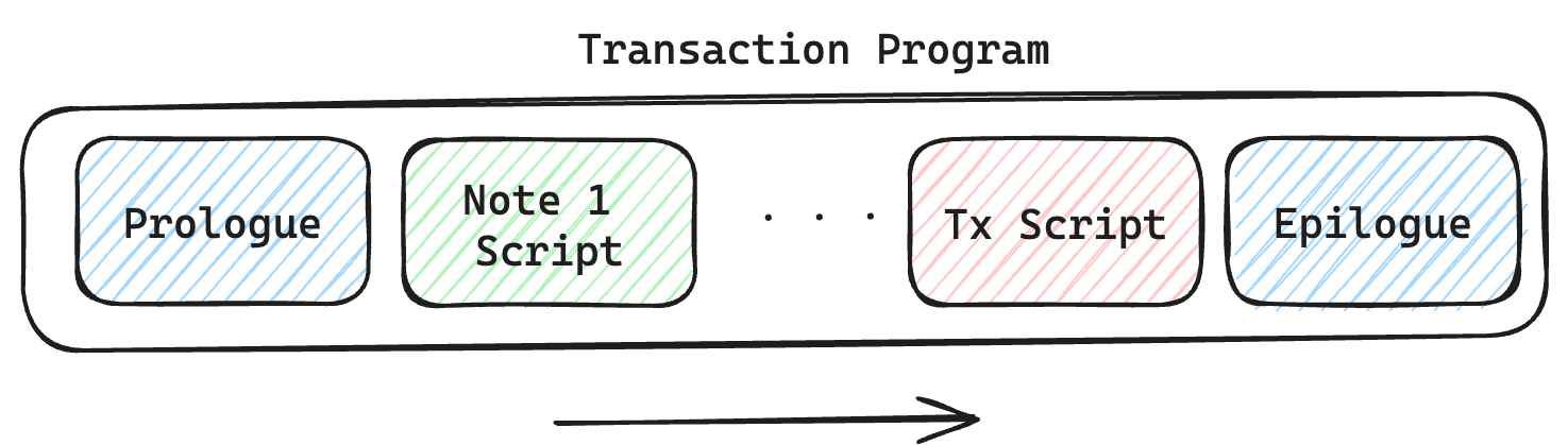 Transaction program
