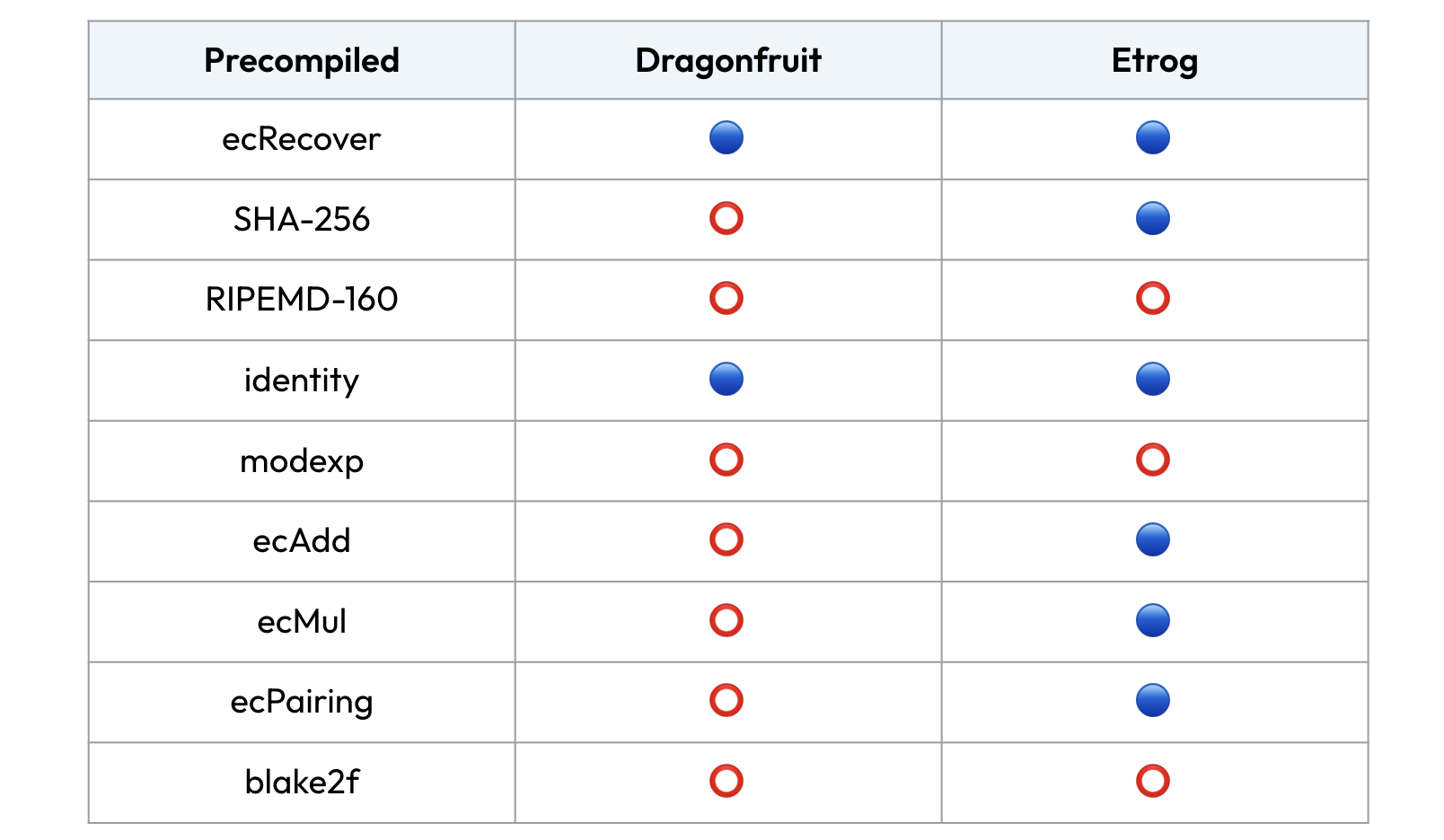 Figure: etrog-precompiled
