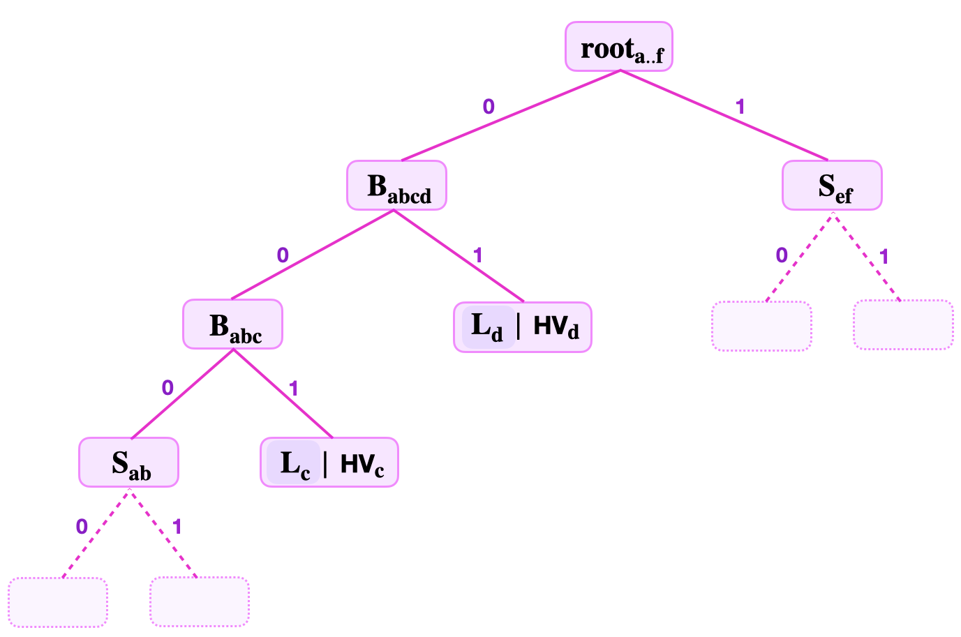 ZK Merkle proof example