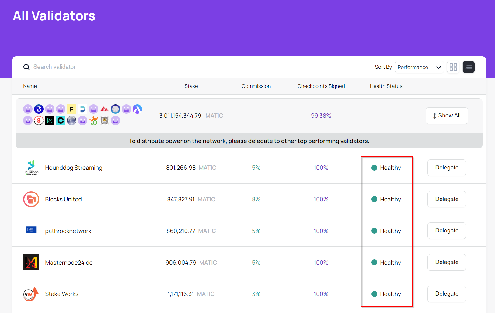 Figure: Health status