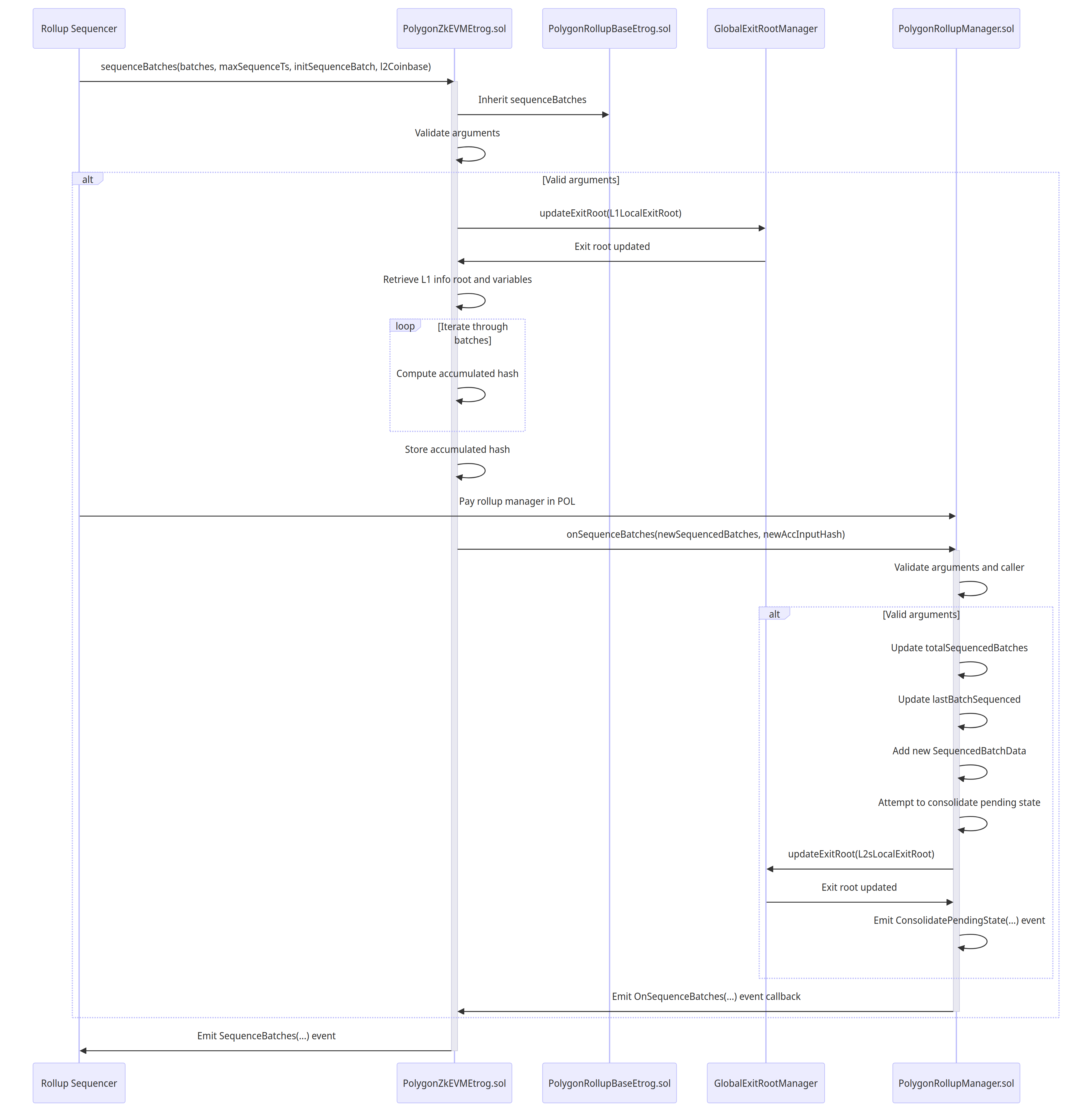 Polygon Solidity smart contract architecture