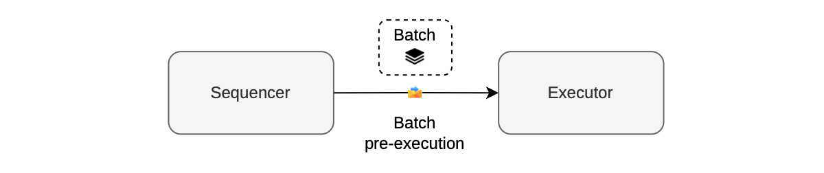 Figure: Pre-execution