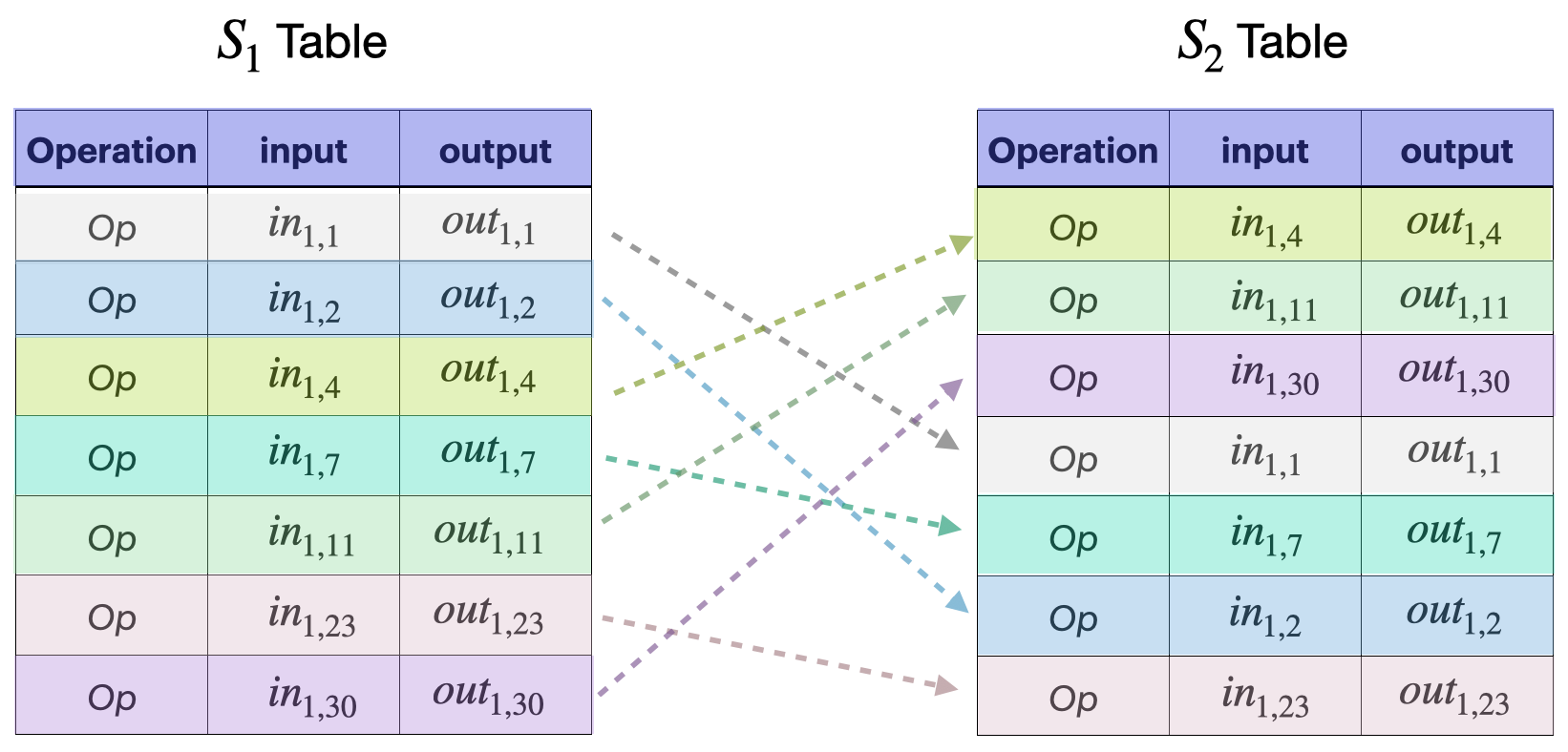 Figure: CTL permutation check