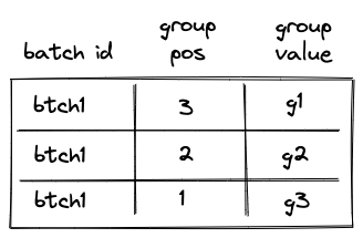 decoder_op_group_table