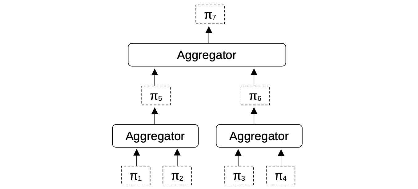 binary aggregation example