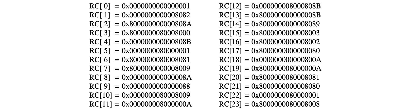 The 24 Round Constants in Hexadecimal