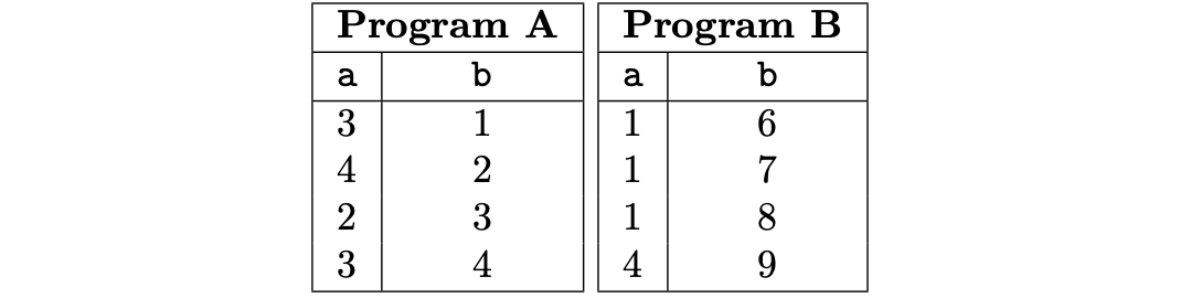 Two Programs each with 2-column Execution Traces