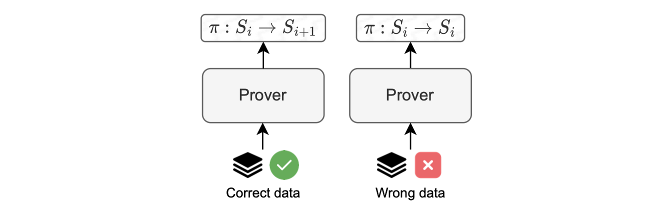Figure: Correct vs. wrong state change