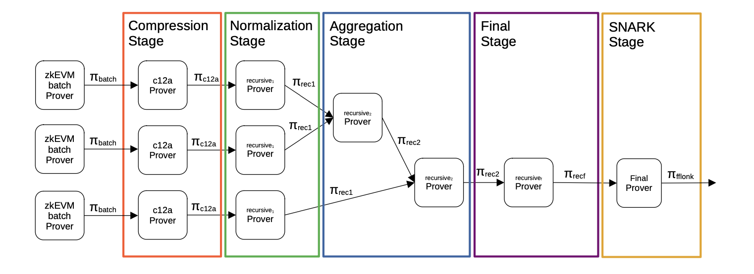 Figure: Specific recursion design
