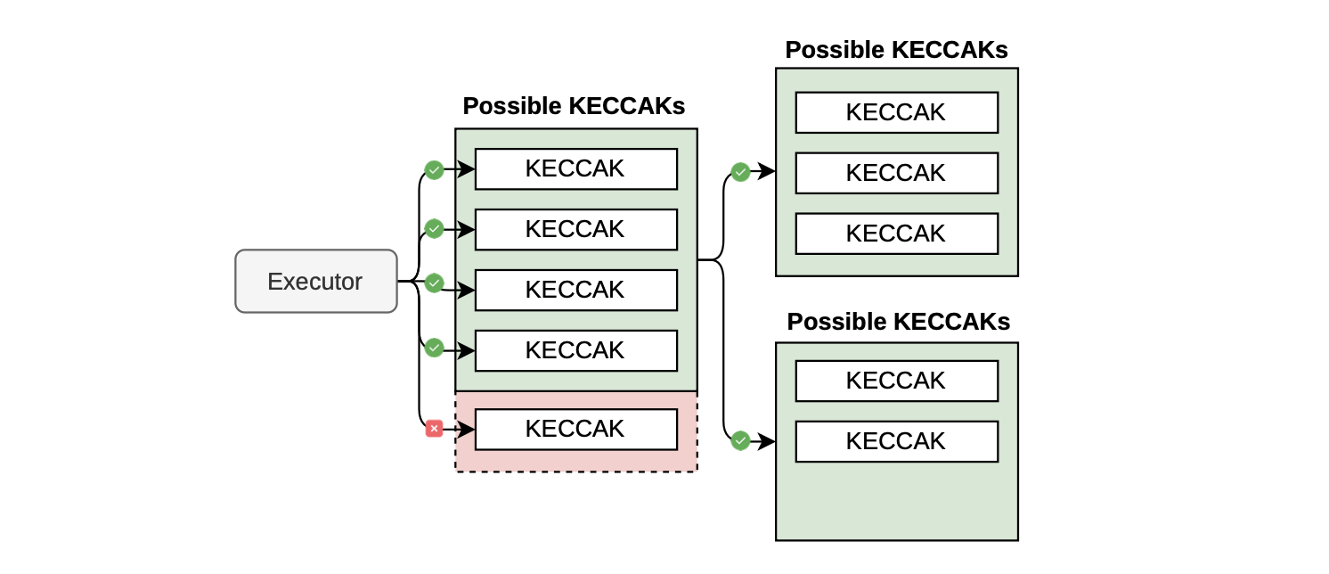Figure: VADCOPs with Keccak