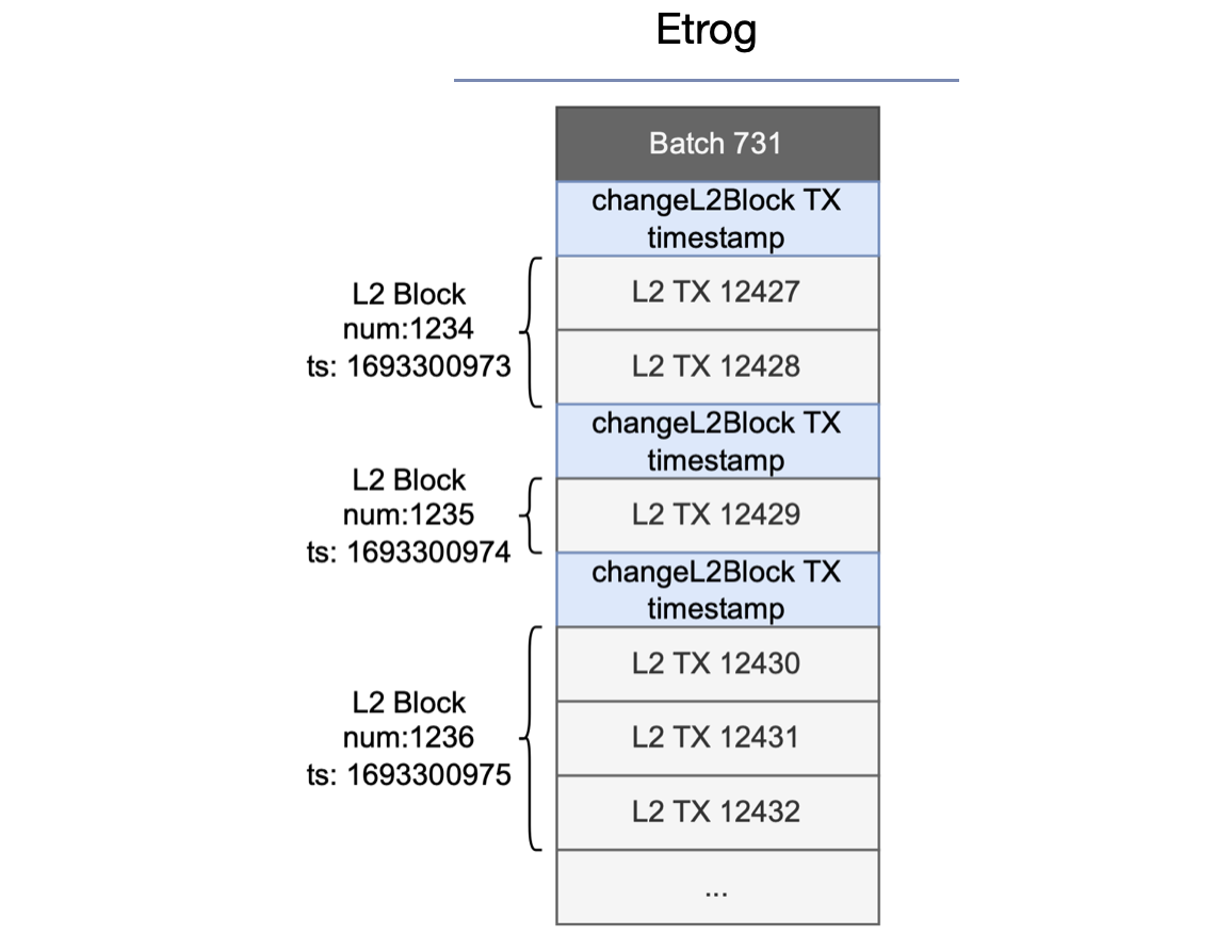 Figure: etrog-changel2block