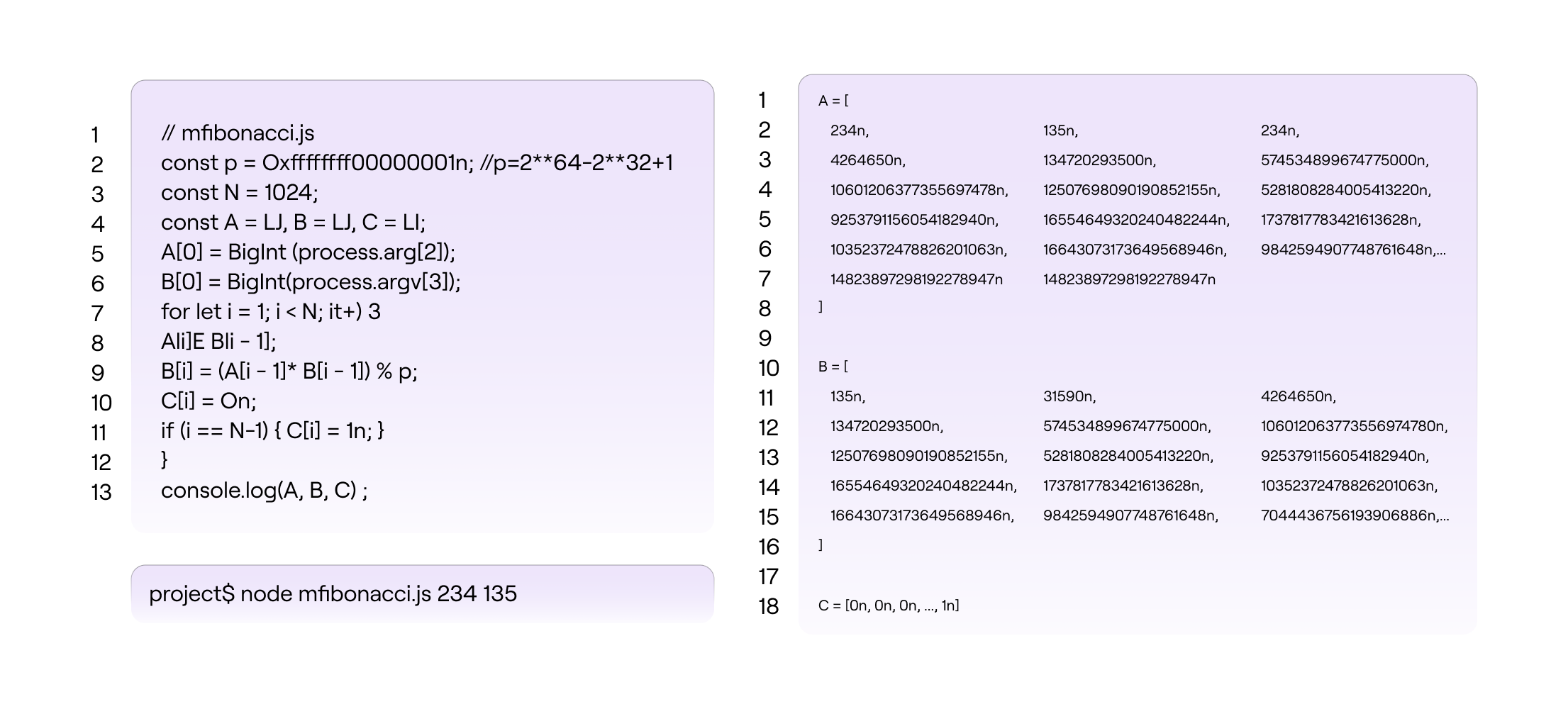 Code Example of the mFibonacci SM's Computation Trace