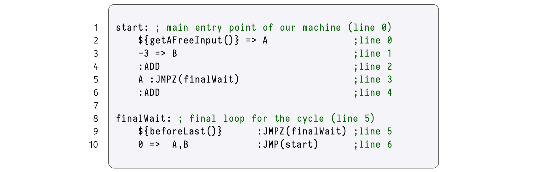 Figure 8: Ending a Program with a loop