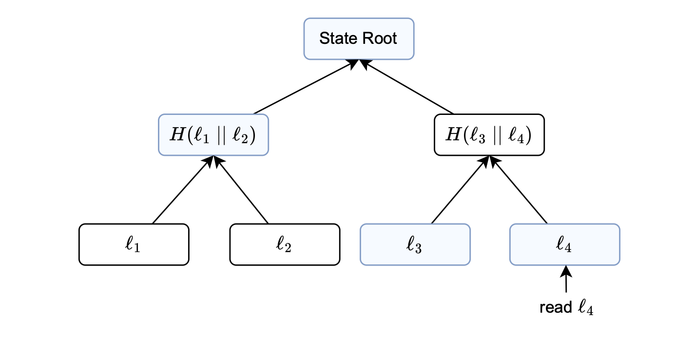 Figure: State change