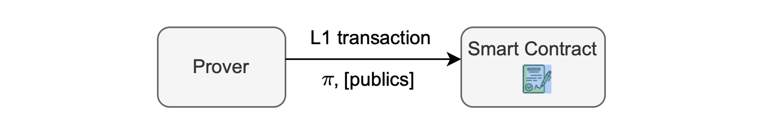 Figure: _ 